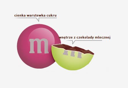czekoladki M&M
