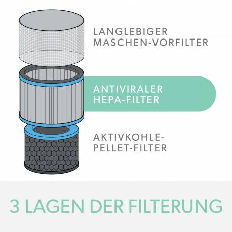 Filtr do oczyszczacza powietrza, antyalergiczny i przeciwgrypowy HEPA (3 w 1) Leitz TruSens Z-3000 